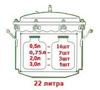 Автоклав "Походный Нерж" (22л)
